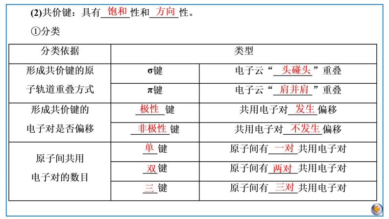 2023版高考化学一轮复习课件 第五章  物质结构基础 第三节　化学键　分子结构与性质06