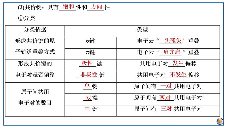 第五章  物质结构基础 第三节 化学键 分子结构与性质第6页