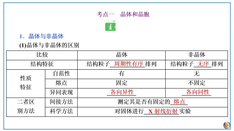 2023版高考化学一轮复习课件 第五章  物质结构基础 第四节　晶体结构与性质05