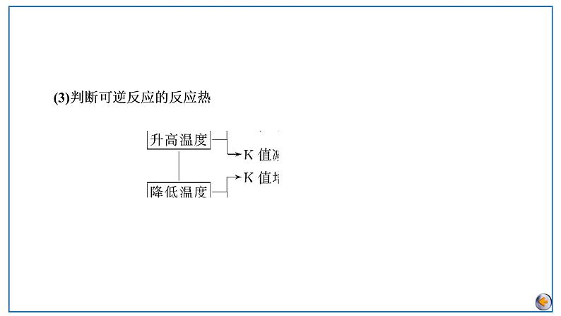 第七章 化学反应速率与化学平衡 第三节 化学平衡常数 化学反应进行的方向第7页