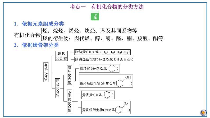 2023版高考化学一轮复习课件 第九章  有机化学基础 第一节　有机化合物的结构特点与研究方法05