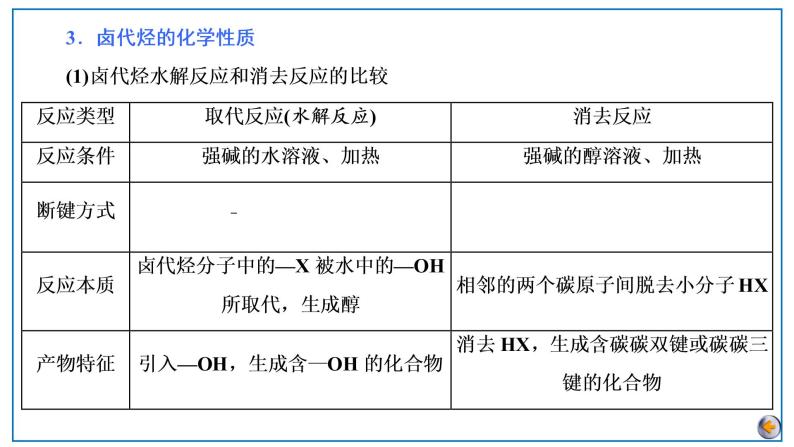 2023版高考化学一轮复习课件 第九章  有机化学基础 第三节　卤代烃、醇、酚、醛、酮和羧酸06