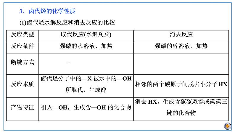 2023版高考化学一轮复习课件 第九章 有机化学基础 第三节 卤代烃、醇、酚、醛、酮和羧酸06