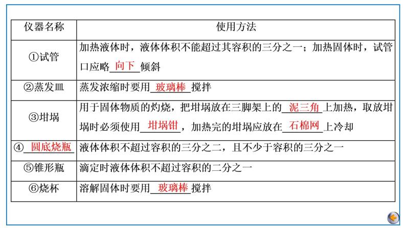 2023版高考化学一轮复习课件 第十章  化学实验基础 第一节　化学实验的常用仪器和基本操作06