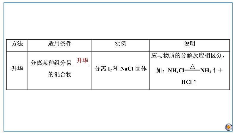 2023版高考化学一轮复习课件 第十章 化学实验基础 第二节 物质的分离和提纯08