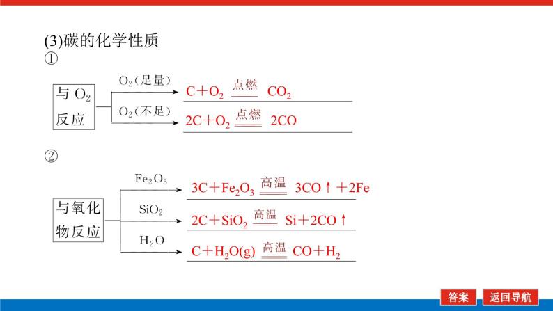 4.1碳、硅及其化合物 课件07