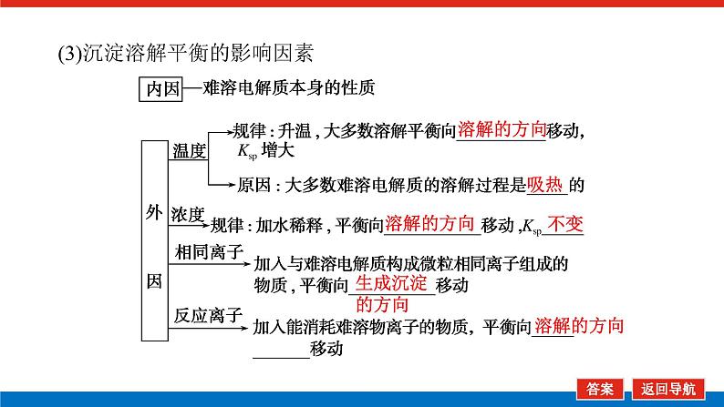 8.4难溶电解质的溶解平衡第6页