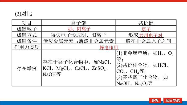 5.3化学键 课件07