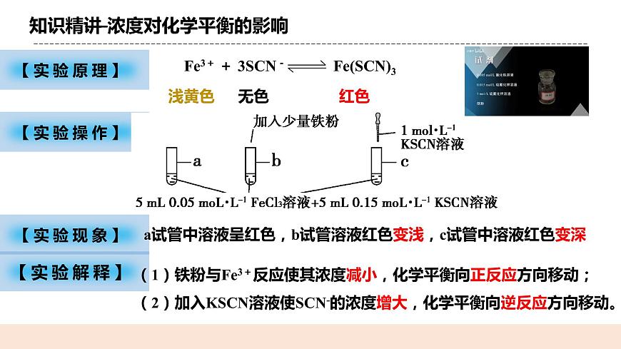 人教版化學(xué)選修一2.2.3《影響化學(xué)平衡的因素》課件第6頁
