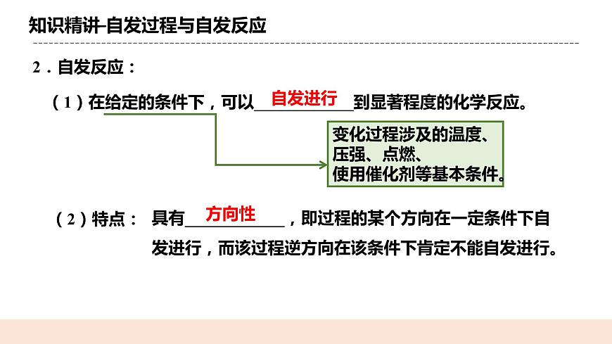 人教版化學(xué)選修一2.3《化學(xué)反應(yīng)的方向》課件第5頁(yè)