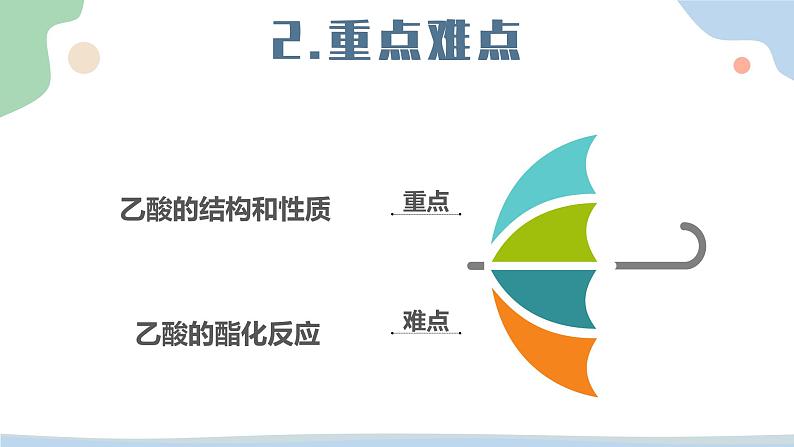 7.3.2乙醇与乙酸-第2课时乙酸 课件-2021-2022学年高一下学期化学人教版(2019)必修第二册第6页