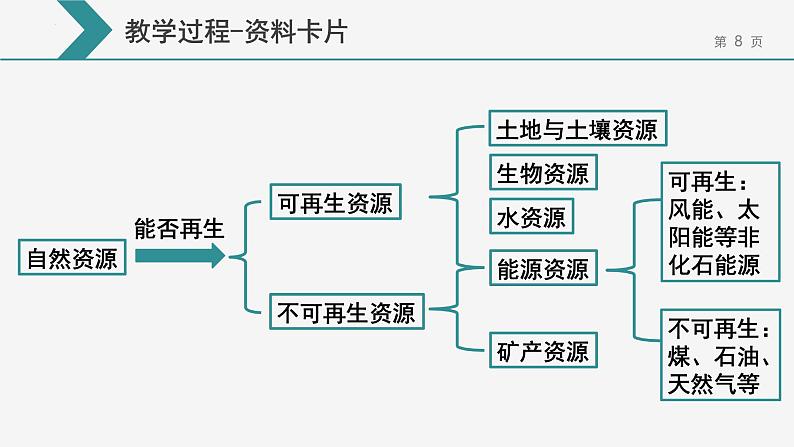 8.1.1自然资源的开发利用-第1课时金属矿物的开发利用课件-2021-2022学年下学期高一化学人教版(2019)必修第二册第8页