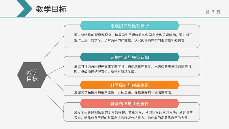 8.3环境保护与绿色化学课件2021-2022学年下学期高一化学人教版(2019)必修第二册第3页