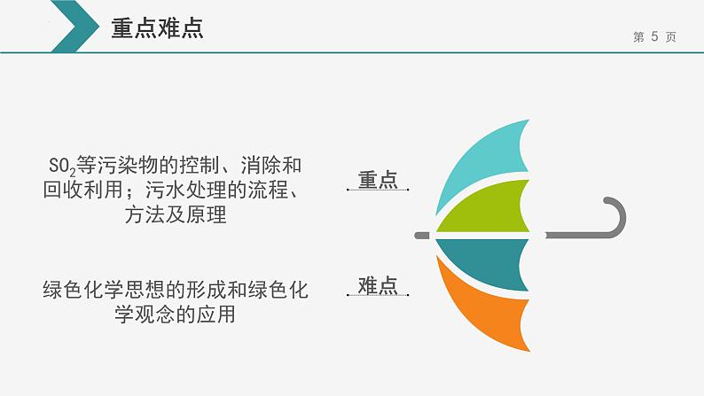 8.3环境保护与绿色化学课件2021-2022学年下学期高一化学人教版(2019)必修第二册第5页