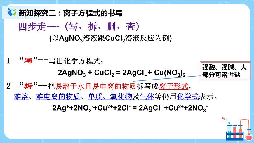 1.4《離子反應(yīng)》課件第6頁
