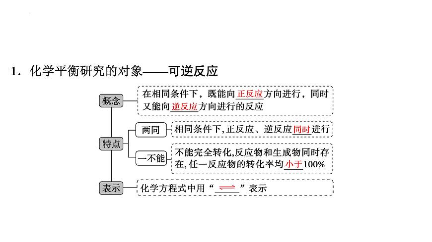 2023屆高中化學(xué)一輪復(fù)習(xí)課件:化學(xué)平衡狀態(tài) 化學(xué)平衡的移動(dòng)第4頁(yè)