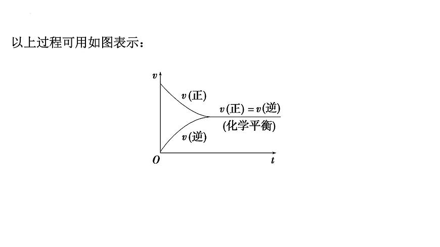 2023屆高中化學(xué)一輪復(fù)習(xí)課件:化學(xué)平衡狀態(tài) 化學(xué)平衡的移動(dòng)第8頁(yè)