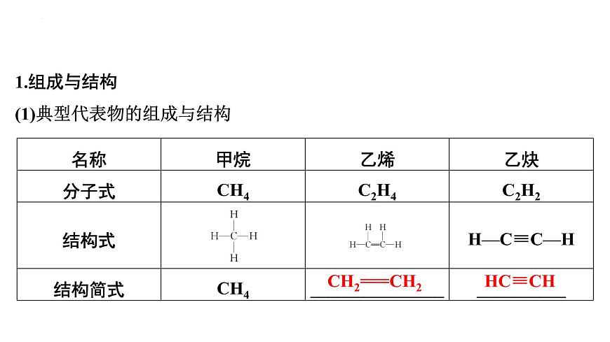 2023屆高中化學一輪復習課件:烴第4頁