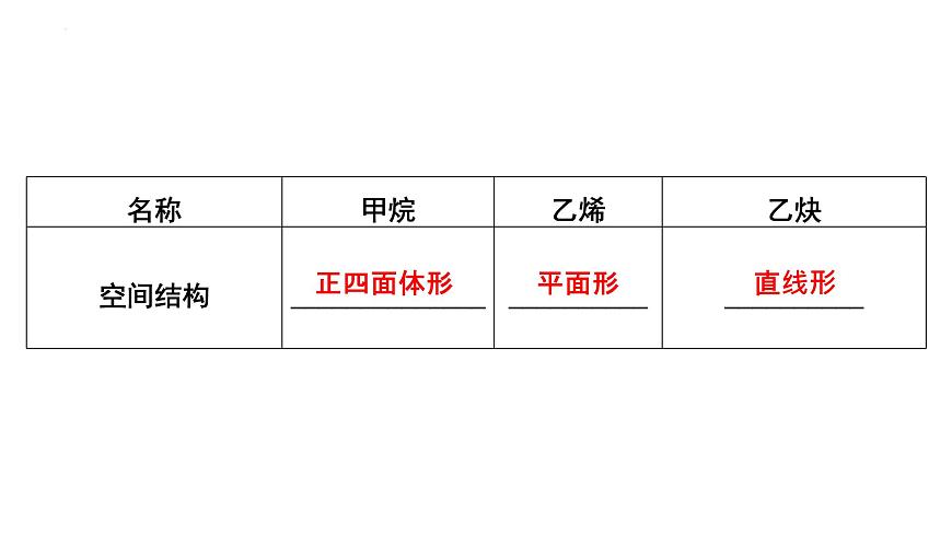 2023屆高中化學一輪復習課件:烴第5頁