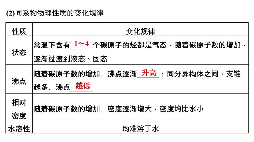2023屆高中化學一輪復習課件:烴第8頁