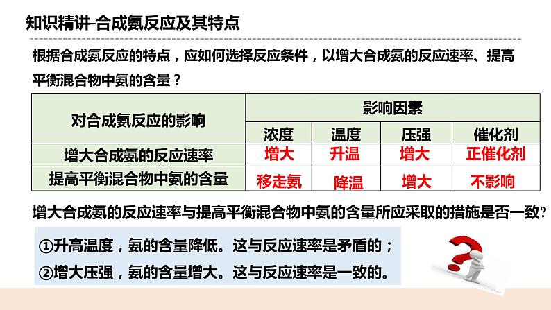 人教版化学选修一2.4《化学反应的调控》课件第5页