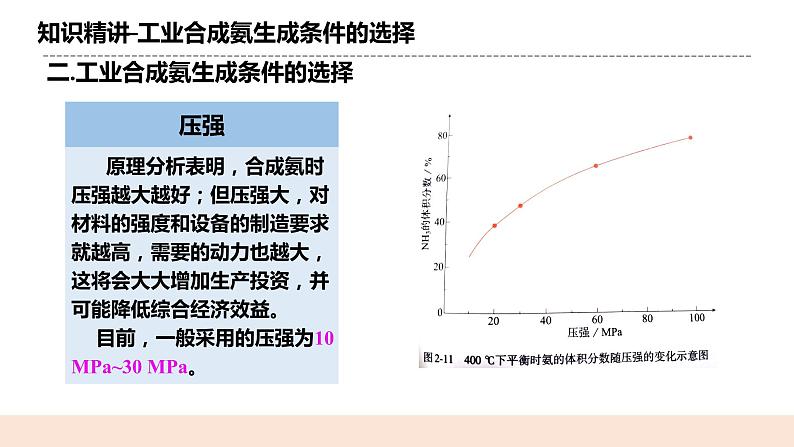 人教版化学选修一2.4《化学反应的调控》课件第6页
