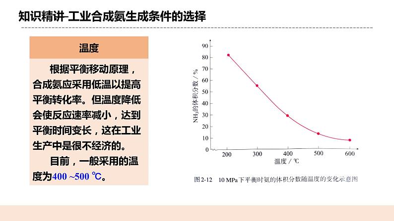 人教版化学选修一2.4《化学反应的调控》课件第7页