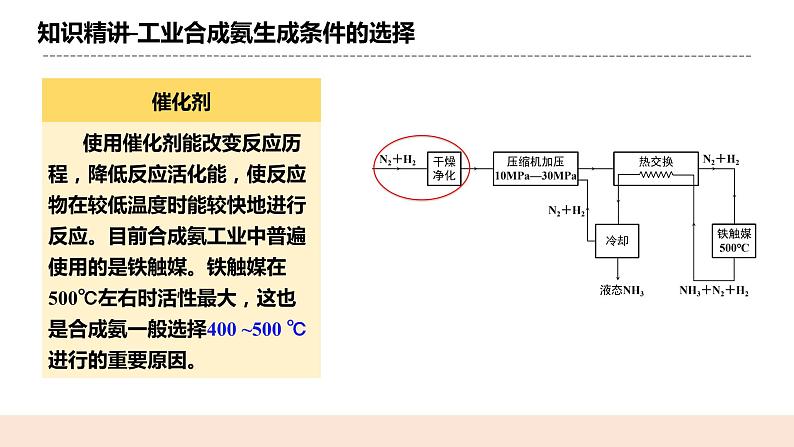 人教版化学选修一2.4《化学反应的调控》课件第8页