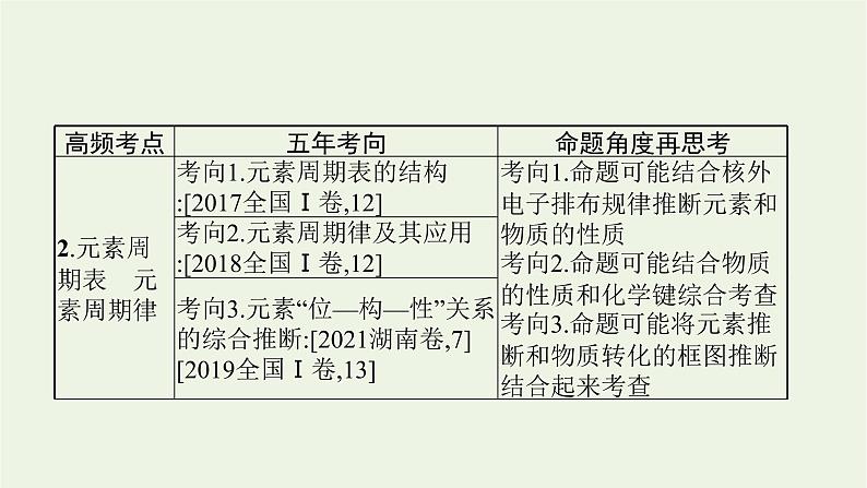 高考化学二轮复习专题五物质结构元素周期律课件04