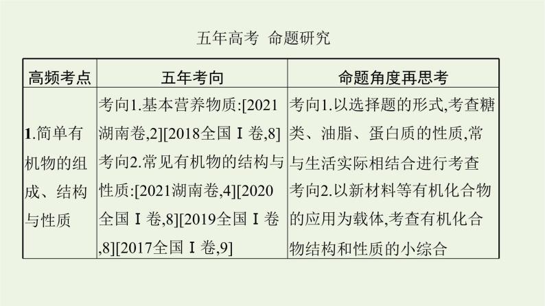 高考化学二轮复习专题十一常见有机物及其应用课件03