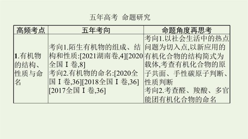 高考化学二轮复习专题十二有机化学基础(选考)课件03