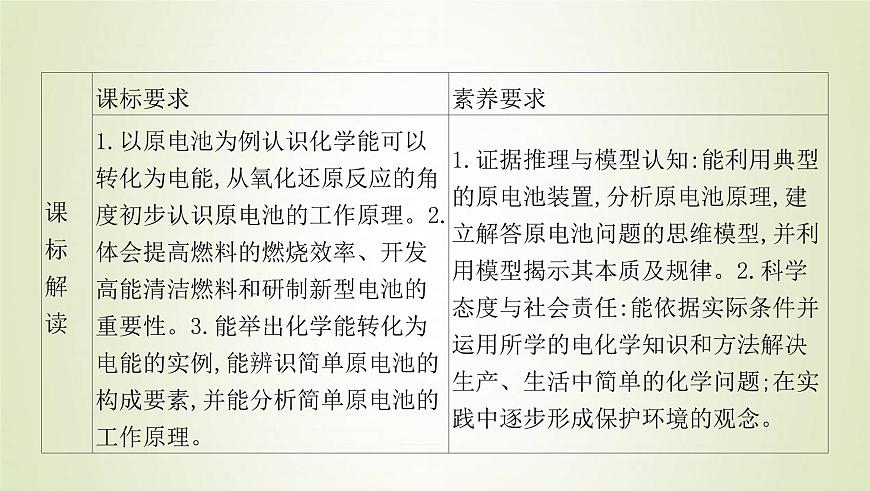 魯科版高中化學(xué)選擇性必修第一冊(cè)第1章化學(xué)反應(yīng)與能量轉(zhuǎn)化第2節(jié)化學(xué)能轉(zhuǎn)化為電能__電池課時(shí)2化學(xué)電源課件第2頁(yè)