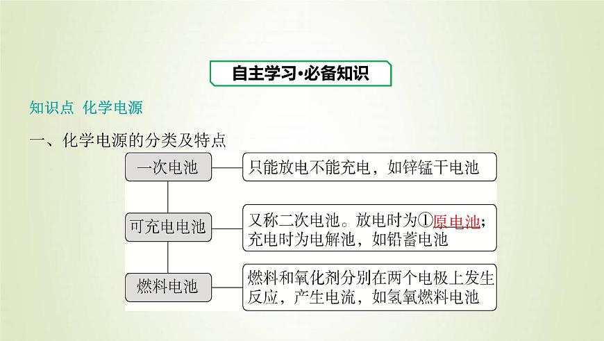 魯科版高中化學(xué)選擇性必修第一冊(cè)第1章化學(xué)反應(yīng)與能量轉(zhuǎn)化第2節(jié)化學(xué)能轉(zhuǎn)化為電能__電池課時(shí)2化學(xué)電源課件第3頁(yè)