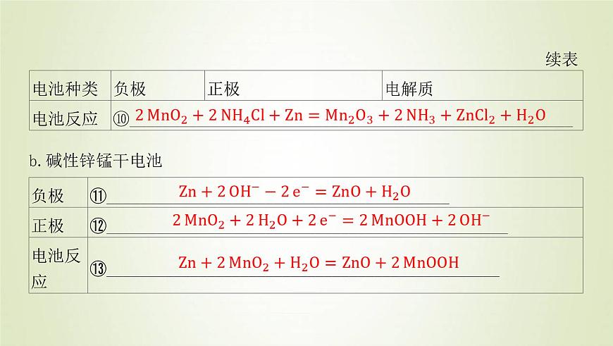 魯科版高中化學(xué)選擇性必修第一冊(cè)第1章化學(xué)反應(yīng)與能量轉(zhuǎn)化第2節(jié)化學(xué)能轉(zhuǎn)化為電能__電池課時(shí)2化學(xué)電源課件第5頁(yè)