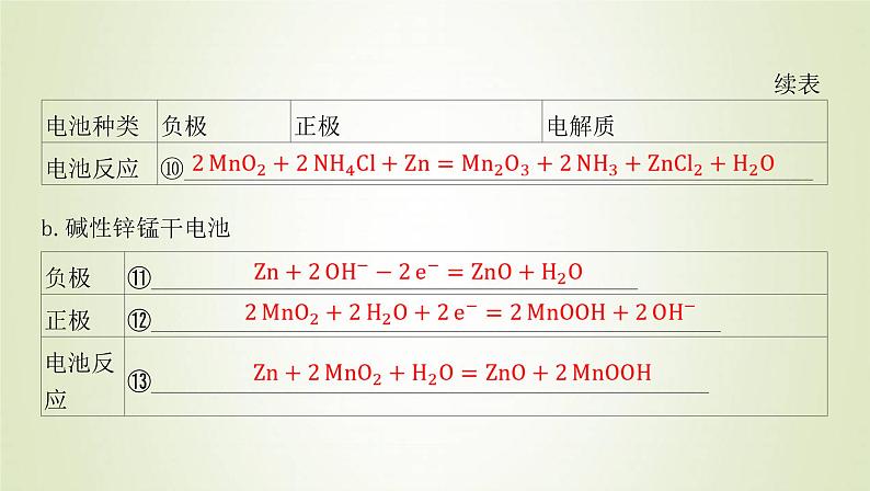 鲁科版高中化学选择性必修第一册第1章化学反应与能量转化第2节化学能转化为电能__电池课时2化学电源课件第5页