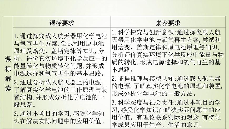 魯科版高中化學(xué)選擇性必修第一冊(cè)第1章化學(xué)反應(yīng)與能量轉(zhuǎn)化微項(xiàng)目設(shè)計(jì)載人航天器用化學(xué)電池與氧氣再生方案__化學(xué)反應(yīng)中能量及物質(zhì)的轉(zhuǎn)化利用課件第2頁