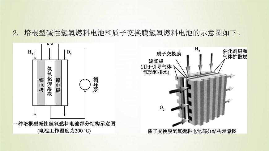 魯科版高中化學(xué)選擇性必修第一冊(cè)第1章化學(xué)反應(yīng)與能量轉(zhuǎn)化微項(xiàng)目設(shè)計(jì)載人航天器用化學(xué)電池與氧氣再生方案__化學(xué)反應(yīng)中能量及物質(zhì)的轉(zhuǎn)化利用課件第7頁