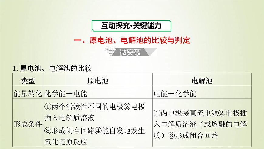 魯科版高中化學選擇性必修第一冊第1章化學反應與能量轉化微專題1原電池電解池的比較與判定課件第2頁