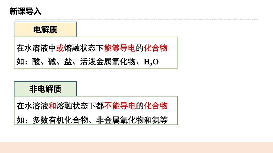 人教版化學(xué)選修一3.1.1《強電解質(zhì)和弱電解質(zhì)》課件第4頁