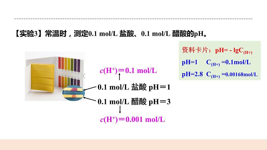 人教版化學(xué)選修一3.1.1《強電解質(zhì)和弱電解質(zhì)》課件第7頁
