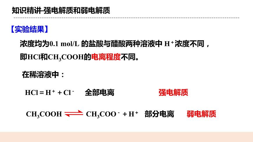人教版化學(xué)選修一3.1.1《強電解質(zhì)和弱電解質(zhì)》課件第8頁