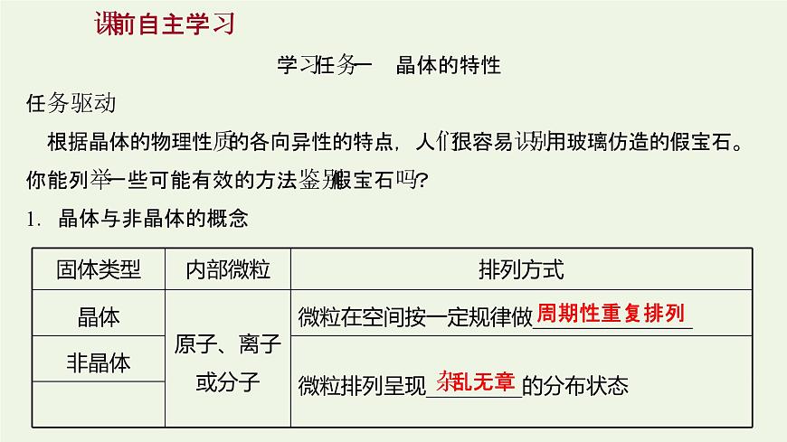 魯科版高中化學(xué)選擇性必修2第3章不同聚集狀態(tài)的物質(zhì)與性質(zhì)第1節(jié)認(rèn)識晶體課件第3頁