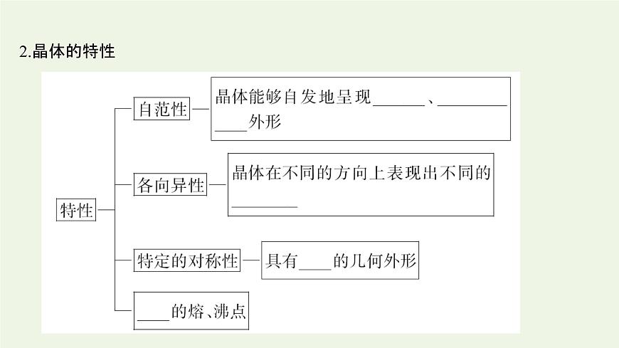 魯科版高中化學(xué)選擇性必修2第3章不同聚集狀態(tài)的物質(zhì)與性質(zhì)第1節(jié)認(rèn)識晶體課件第4頁