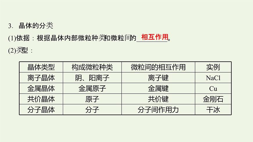 魯科版高中化學(xué)選擇性必修2第3章不同聚集狀態(tài)的物質(zhì)與性質(zhì)第1節(jié)認(rèn)識晶體課件第7頁