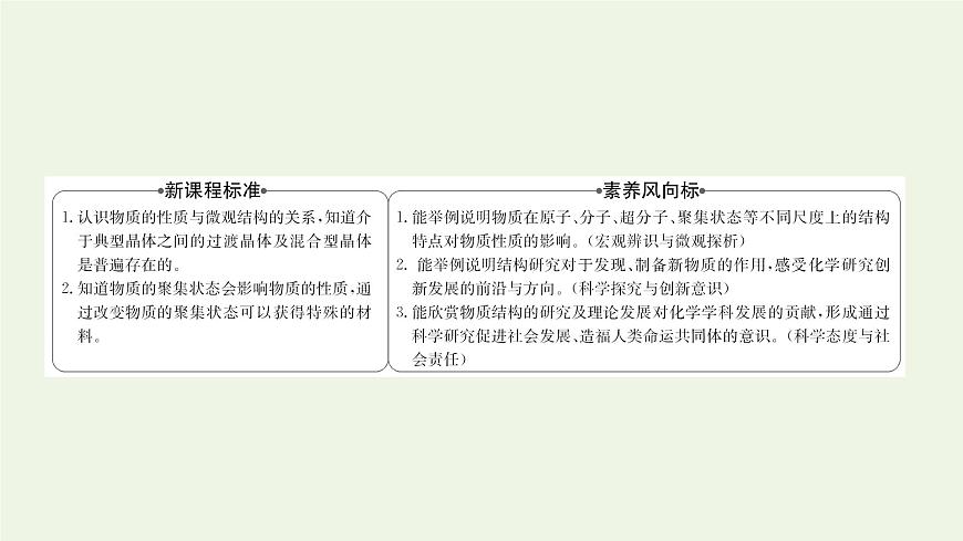 魯科版高中化學選擇性必修2第3章不同聚集狀態(tài)的物質與性質第3節(jié)液晶納米材料與超分子課件第2頁