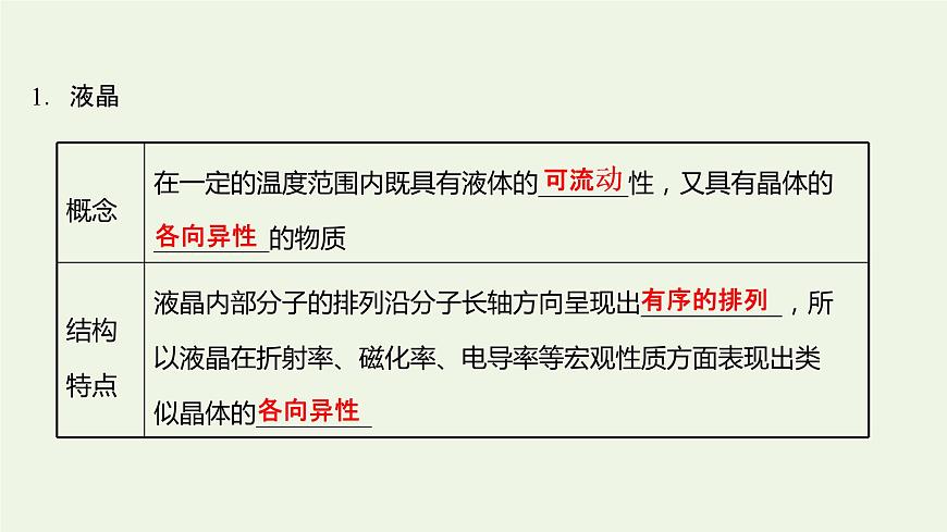 魯科版高中化學選擇性必修2第3章不同聚集狀態(tài)的物質與性質第3節(jié)液晶納米材料與超分子課件第4頁