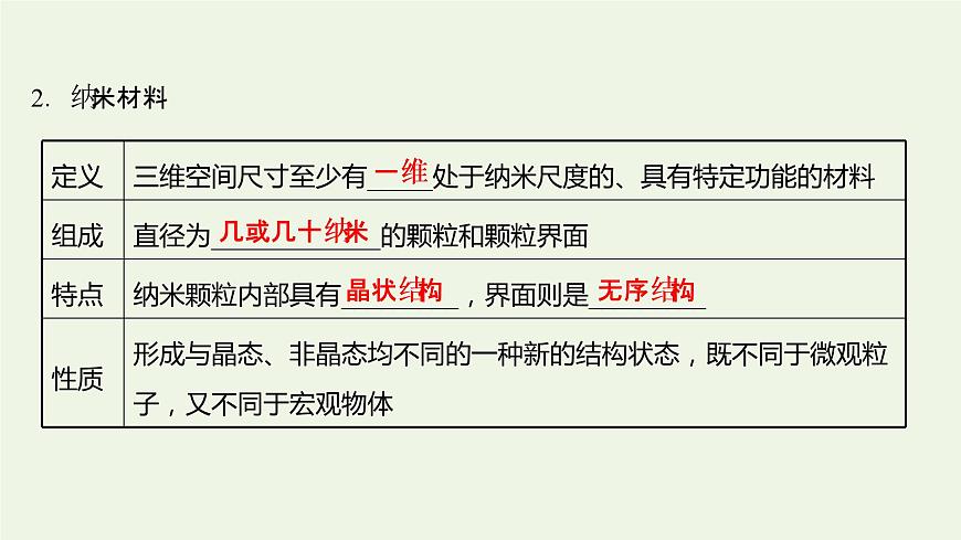 魯科版高中化學選擇性必修2第3章不同聚集狀態(tài)的物質與性質第3節(jié)液晶納米材料與超分子課件第6頁