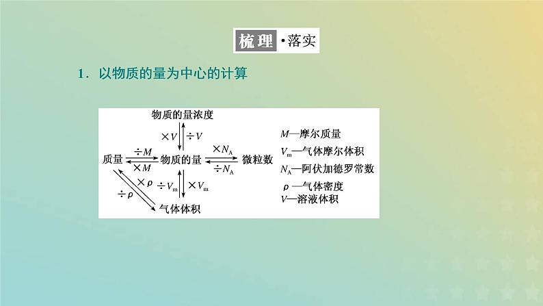 苏教版高中化学必修第一册专题2研究物质的基本方法第二单元第二课时化学反应的计算课件第4页