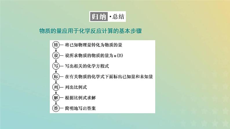 苏教版高中化学必修第一册专题2研究物质的基本方法第二单元第二课时化学反应的计算课件第7页