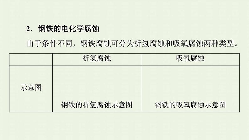 新人教版高中化学选择性必修1第4章化学反应与电能第3节基础课时20金属的腐蚀与防护课件06
